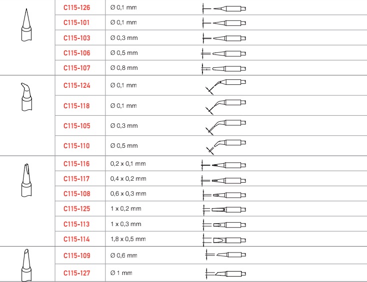 رأس لحام أصلي من سلسلة JBC C11 - مراجعة C115 Nano Soldering Iron Station وسعره